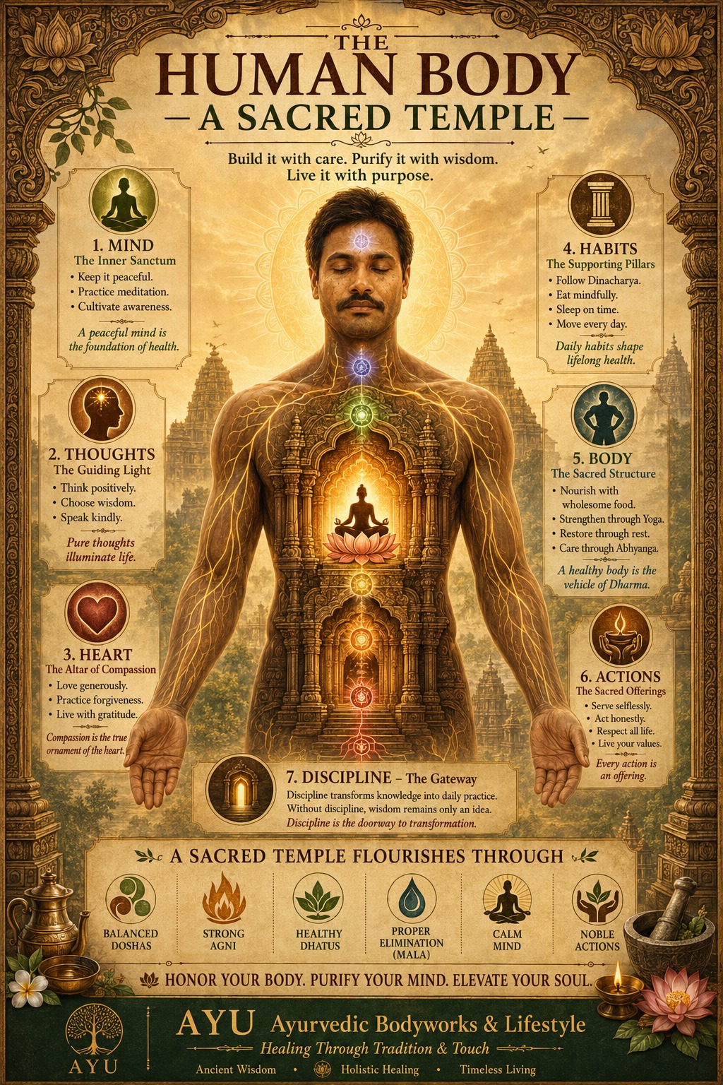 The Human Body as a Sacred Temple — mind, thoughts, heart, habits, body and actions in Ayurvedic lifestyle