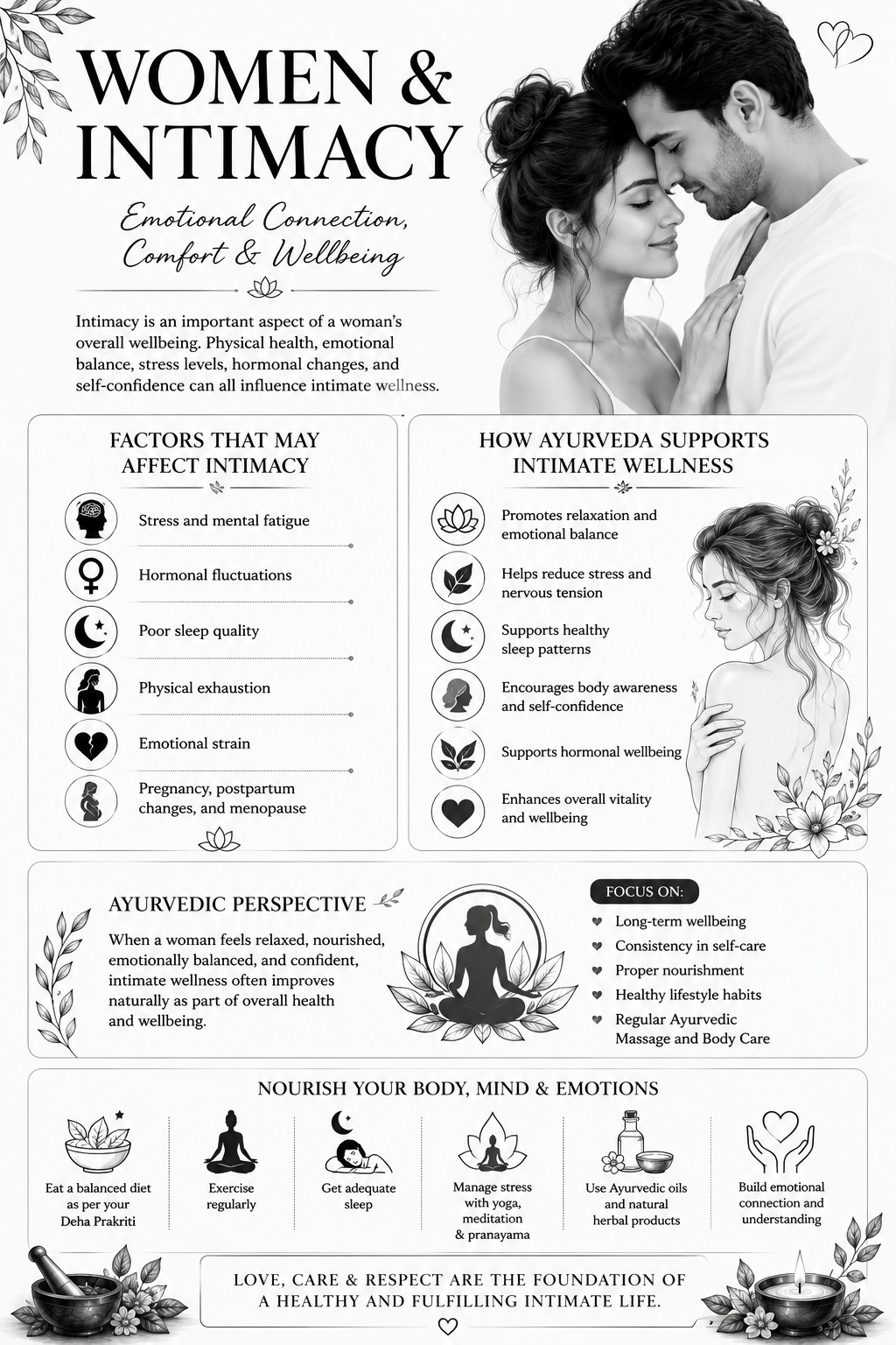 Women & Intimacy — emotional connection, comfort, hygiene, confidence and wellbeing