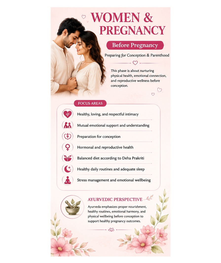 Women & Pregnancy — before pregnancy, preparing for conception and parenthood